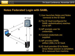 7th Sutol Conference, November 2015
Notes Federated Login with SAML
1) User launches Notes and Notes
connects to the ID Vault
2) The ID Vault (configured for
SAML authentication) reaches
out to IdP.
3) IdP prompts user for
credentials.
4) Correct credentials are
supplied.
5) IdP provides SAML
artifact (XML) to ID Vault.
6) ID Vault provides ID to Notes.
Once Notes session is completed,
ID is removed from machine.
 