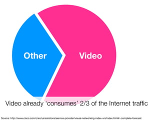 Video already ‘consumes’ 2/3 of the Internet trafﬁc
VideoOther
Source: http://www.cisco.com/c/en/us/solutions/service-provider/visual-networking-index-vni/index.html#~complete-forecast
 