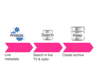 Analyze
Live
metadata
Search in live
TV & radio
Create archive
Search Keep
 
