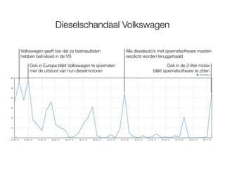 Dieselschandaal Volkswagen
Ook in de 3-liter motor
blijkt sjoemelsoftware te zitten
Ook in Europa blijkt Volkswagen te sjoemelen
met de uitstoot van hun dieselmotoren
Volkswagen geeft toe dat ze testresultaten
hebben beïnvloed in de VS
Alle dieselauto’s met sjoemelsoftware moeten
verplicht worden teruggehaald
 