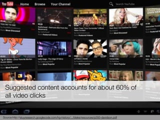 Suggested content accounts for about 60% of
all video clicks
Source:http://stuyresearch.googlecode.com/hg-history/.../blake/resources/p293-davidson.pdf
 