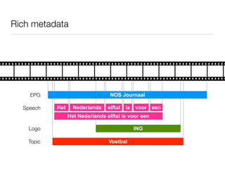 Rich metadata
NOS JournaalEPG
Speech
Logo
Topic
Het Nederlands elftal is voor een
Het Nederlands elftal is voor een
ING
Voetbal
 