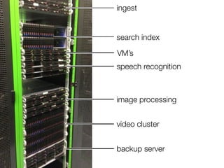 ingest
search index
video cluster
backup server
image processing
speech recognition
VM’s
 