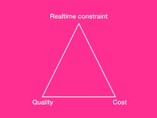 Realtime constraint
Quality Cost
 