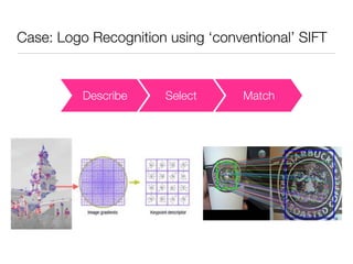 Case: Logo Recognition using ‘conventional’ SIFT
MatchSelectDescribe
 