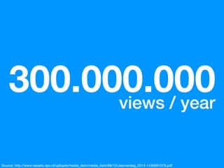 300.000.000views / year
Source: http://www-assets.npo.nl/uploads/media_item/media_item/99/13/Jaarverslag_2014-1435691079.pdf
 