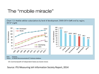 The “mobile miracle”
14
CIS: Commonwealth of Independent States (ex Soviet Union)
Source: ITU Measuring teh Information Society Report, 2014
 