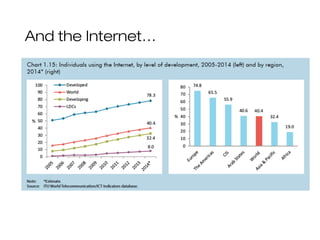And the Internet…
15
 