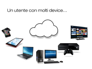 Un utente con molti device…
 