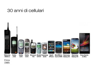 30 anni di cellulari
5
Circa
1985
 
