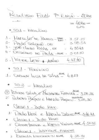 Resultados oficiais ACOAR OPEN 50K 2015
