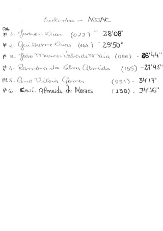 Resultados oficiais ACOAR OPEN 50K 2015
