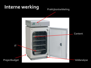 Praktijkontwikkeling
Interne werking
IT
Content
VeldanalyseProjectbudget
 