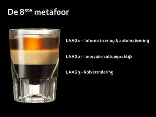 LAAG 1 – Informatisering & automatisering
LAAG 2 – Innovatie cultuurpraktijk
LAAG 3 - Rolverandering
De 8ste metafoor
 