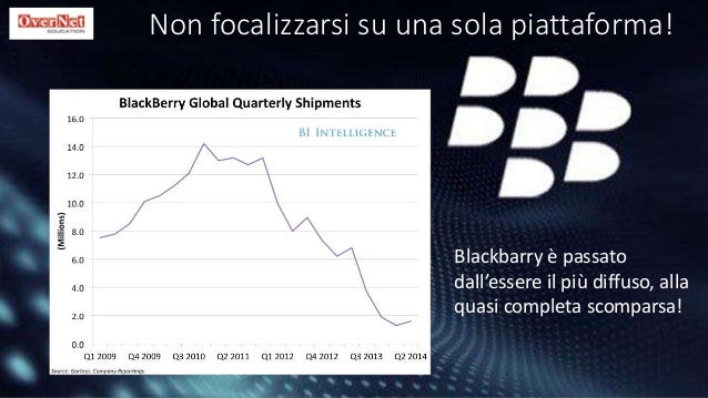 Comprare palle per aumento di una potenzialità