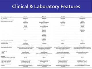 A New Adult Onset Acquired Immunodeficiency - Slide set by Professor ...