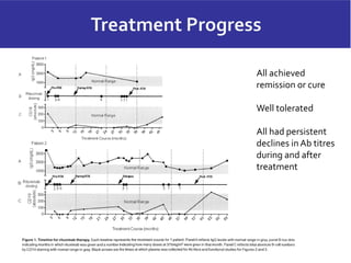 A New Adult Onset Acquired Immunodeficiency - Slide set by Professor ...