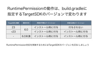 RuntimePermissionの動作は、build.gradleに
指定するTargetSDKのバージョンで変わります
TargetSDK/権限 端末のOS 許諾の不要なパーミッション 許諾が必要なパーミッション
23
6.0
インストール時に付与 付与されない
<23 インストール時に付与 インストール時に付与
- 6.0未満 インストール時に付与 インストール時に付与
RuntimePermission対応を実施するためにはTargetSDKのバージョンを23にしましょう
 