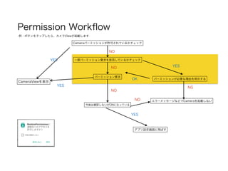 Permission Workﬂow
Cameraパーミッションが許可されているかチェック
CameraViewを表示
一度パーミッション要求を拒否しているかチェックYES
NO
パーミッション要求
YES
今後は確認しないがONになっている
例：ボタンをタップしたら、カメラViewが起動します
NO YES
パーミッションが必要な理由を明示するOK
NG
エラーメッセージなどでCameraを起動しない
NO
アプリ設定画面に飛ばす
YES
NO
 