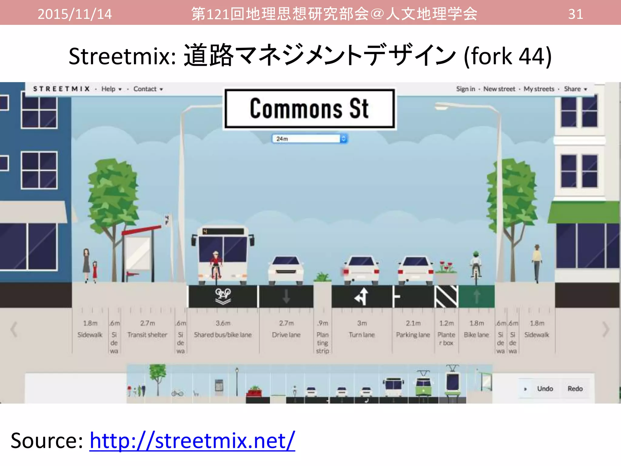 2015/11/14 第121回地理思想研究部会＠人文地理学会 31
Streetmix: 道路マネジメントデザイン (fork 44)
Source: http://streetmix.net/
 