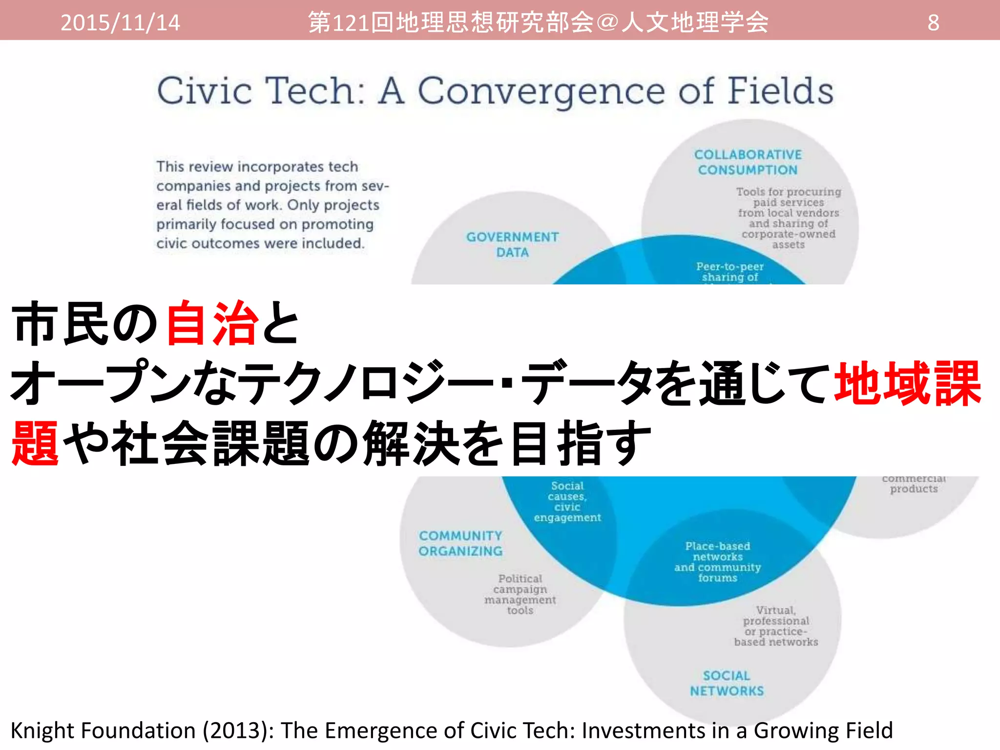 2015/11/14 第121回地理思想研究部会＠人文地理学会 8
市民の自治と
オープンなテクノロジー・データを通じて地域課
題や社会課題の解決を目指す
Knight Foundation (2013): The Emergence of Civic Tech: Investments in a Growing Field
 