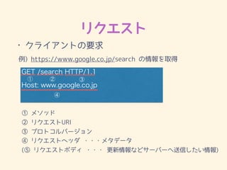 ꥯ
? 饤ȤҪ
GET /search HTTP/1.1
Host: www.google.co.jp
) https://www.google.co.jp/search ȡ
  

 ᥽å?
 ꥯURI?
 ץȥЩ`?
 ꥯȥإå ???᥿ǩ`?
( ꥯȥܥǥ ??? ʤɥ`Щ`Ť)
 