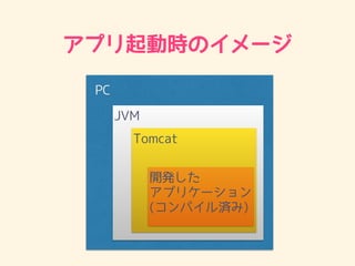 ץʱΥ`
JVM
Tomcat
_k?
ץꥱ`?
(ѥg)
PC
 