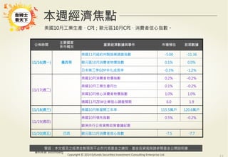 警語：本文提及之經濟走勢預測不必然代表基金之績效，基金投資風險請參閱基金公開說明書
Copyright	
  ©	
  2014	
  Ezfunds	
  Securi:es	
  Investment	
  Consul:ng	
  Enterprise	
  Ltd.
公佈時間
主要國家
休市概況
重要經濟數據與事件
 市場預估
 前期數據
11/16(週一)
 墨西哥
美國11月紐約州製造業調查指數
 -5.00
 -11.36
歐元區10月消費者物價指數
 0.1%
 0.0%
日本第三季GDP年化成長率
 -0.3%
 -1.2%
11/17(週二)
美國10月消費者物價指數
 0.2%
 -0.2%
美國10月工業生產月比
 0.1%
 -0.2%
英國10月核心消費者物價指數
 1.0%
 1.0%
德國11月ZEW企業信心調查預期
 6.0
 1.9
11/18(週三)
 美國10月新屋開工年率
 115.5萬戶
 120.6萬戶
11/19(週四)
美國10月領先指數
 0.5%
 -0.2%
歐洲央行公佈貨幣政策會議紀要
11/20(週五)
 巴西
 歐元區11月消費者信心指數
 -7.5
 -7.7
本週經濟焦點
資料來源: Bloomberg
美國10月工業生產、CPI；歐元區10月CPI、消費者信心指數。
 
