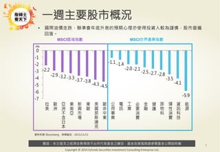 警語：本文提及之經濟走勢預測不必然代表基金之績效，基金投資風險請參閱基金公開說明書
Copyright	
  ©	
  2014	
  Ezfunds	
  Securi:es	
  Investment	
  Consul:ng	
  Enterprise	
  Ltd.
-2.2
-2.9-3.2-3.3
-3.7-3.8
-4.3-4.5
-1.1-1.4
-2.0-2.1
-2.5-2.7-2.8
-3.5
-4.1
-5.9
-7
-6
-5
-4
-3
-2
-1
0
拉
美

歐
洲

亞
洲
不
含
日
本

東
南
亞

新
興
市
場

東
歐

美
國
那
斯
達
克

歐
非
中
東

公
用
事
業

電
訊

工
業

必
要
消
費

金
融

健
護

原
物
料

彈
性
消
費

資
訊
科
技

能
源

5	
  
資料來源: Bloomberg 時間截至：2015/11/13
•  國際油價走跌，聯準會年底升息的預期心理亦使得投資人較為謹慎，股市普遍
回落。
一週主要股市概況
MSCI區域指數
 MSCI世界產業指數
(%)
 