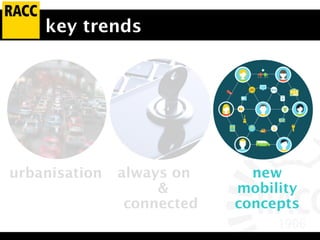 key trends
always on
&
connected
new
mobility
concepts
urbanisation
 