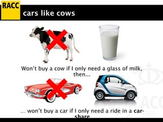 cars like cows
Won’t buy a cow if I only need a glass of milk,
then...
… won’t buy a car if I only need a ride in a car-
share
 