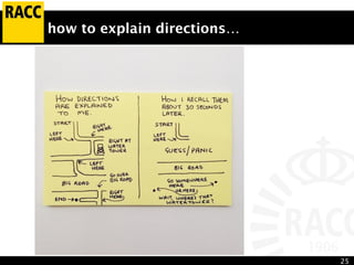 25
how to explain directions…
 