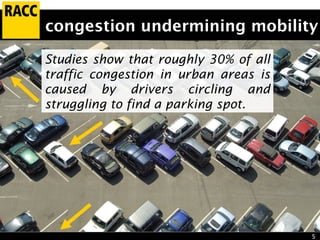5
congestion undermining mobility
Studies show that roughly 30% of all
traffic congestion in urban areas is
caused by drivers circling and
struggling to find a parking spot.
 