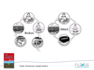 Fonte: Humanure, Joseph Jenkins
 