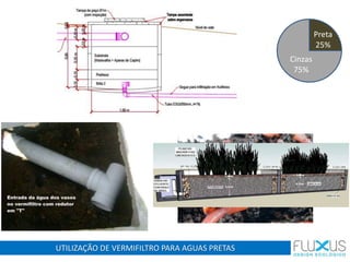 UTILIZAÇÃO DE VERMIFILTRO PARA AGUAS PRETAS
Cinzas
75%
Preta
25%
 