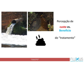 “ESGOTO”
Percepção de
custo vs.
Beneficio
do “tratamento”
 