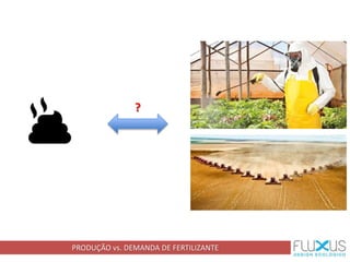 PRODUÇÃO vs. DEMANDA DE FERTILIZANTE
?
 