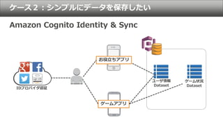ユーザ情報
Dataset
ゲーム状況
Dataset
お役立ちアプリ
ゲームアプリ
ケース２：シンプルにデータを保存したい
Amazon Cognito Identity & Sync
IDプロバイダ認証
 