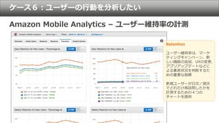 ケース６：ユーザーの行動を分析したい
Amazon Mobile Analytics – ユーザー維持率の計測
Retention
ユーザー維持率は、マーケ
ティングキャンペーン、新
しい機能の追加、UXの変更、
アプリアップデートなどに
よる...