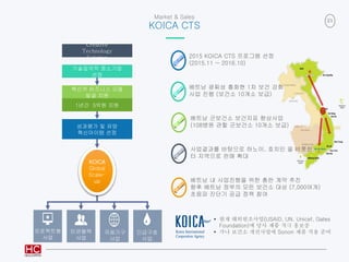 21
Market & Sales
KOICA CTS
Creative
Technology
Solution
혁신적 비즈니스 모델
발굴 지원
기술집약적 중소기업
선정
성과평가 및 유망
혁신아이템 선정
1년간 5억원 지원
프로젝...