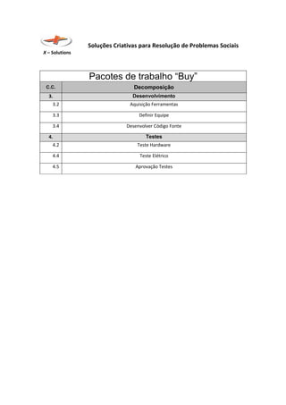 Soluções Criativas para Resolução de Problemas Sociais
X – Solutions
Pacotes de trabalho “Buy”
C.C. Decomposição
3. Desenvolvimento
3.2 Aquisição Ferramentas
3.3 Definir Equipe
3.4 Desenvolver Código Fonte
4. Testes
4.2 Teste Hardware
4.4 Teste Elétrico
4.5 Aprovação Testes
 