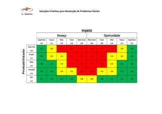 Soluções Criativas para Resolução de Problemas Sociais
X – Solutions
 