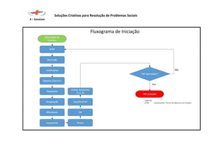 Soluções Criativas para Resolução de Problemas Sociais
X – Solutions
 