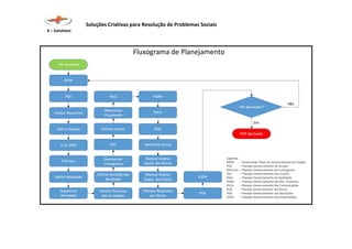 Soluções Criativas para Resolução de Problemas Sociais
X – Solutions
 