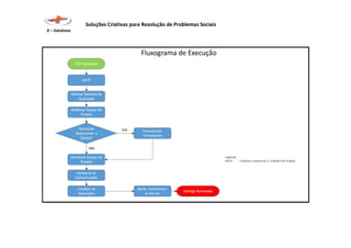 Soluções Criativas para Resolução de Problemas Sociais
X – Solutions
 
