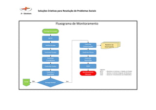 Soluções Criativas para Resolução de Problemas Sociais
X – Solutions
 