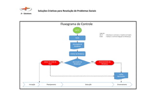 Soluções Criativas para Resolução de Problemas Sociais
X – Solutions
 
