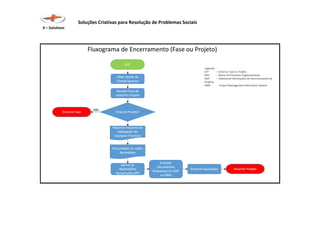 Soluções Criativas para Resolução de Problemas Sociais
X – Solutions
 
