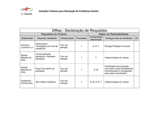 Soluções Criativas para Resolução de Problemas Sociais
X – Solutions
DReq - Declaração de Requisitos
Requisitos do Produto Matriz de Rastreabilidade
Stakeholder Requisito detalhado Classificação Prioridade
Componente
relacionado
Entrega onde se manifesta Ok
Henrique
Lourencon Jr.
Performance
Tecnológica em nível de
excelência
Foco de
atenção
1 A, R, T Entrega Protótipo Funcional
Renato
Messias da
Silva
Comercialização
apresente o resultado
planejado.
Foco de
atenção
1 T Implementação em campo
Renato
Messias da
Silva
Preço final dentro do
planejado.
Foco de
atenção
1 S, M
Precificação pós produção
com todos custos devidamente
dimensionados e empregados
para serem amortizados
Academias
(Comerciais)
Sem efeitos colaterais
Foco de
atenção
1 S, M, A, R, T Implementação em campo
 