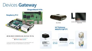 Raspberry Pi 2
OS: Windows 10 or Linux
CPU: Broadcom BCM2836 ARMv7
Quad Core Process
900Mhz
Memory: 1G
GPU: Internal 250Mhz
Interface: HDMI
USB x 4 port
40Pin GPIO
Storage: microSD
Network: Ethernet
Audio: 3.5mm audio jack
Devices Gateway
IoT Gateway
MDS테크놀러지
DragonBoard 410c
 